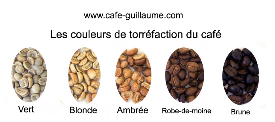 https://www.cafe-guillaume.com/img/cms/image%20de%20blog/couleurs-de-torrefactions-des-cafes-copie.jpg